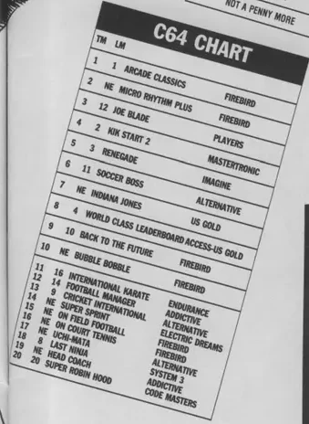 Chart Scan
