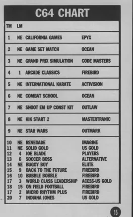 Chart Scan