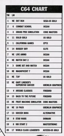 Chart Scan