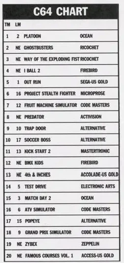 Chart Scan