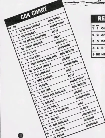 Chart Scan
