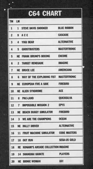Chart Scan
