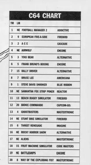 Chart Scan