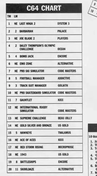 Chart Scan