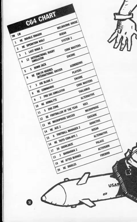 Chart Scan