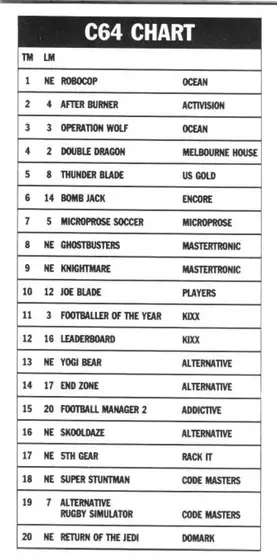 Chart Scan
