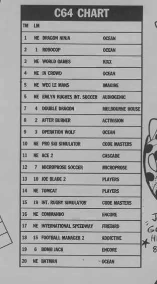 Chart Scan