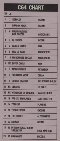 Chart Scan
