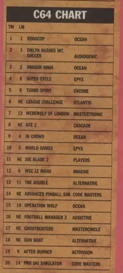 Chart Scan