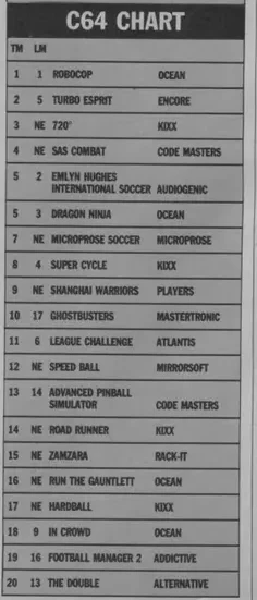 Chart Scan