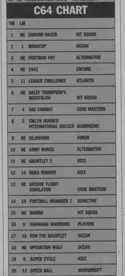 Chart Scan