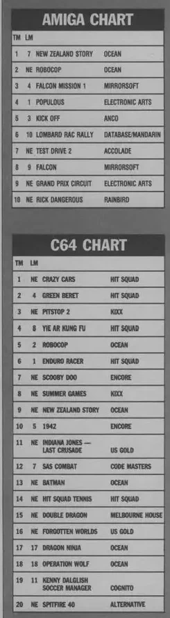 Chart Scan