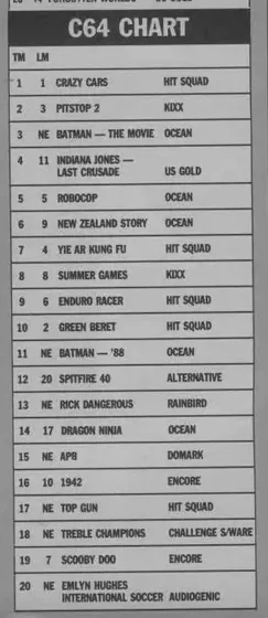 Chart Scan