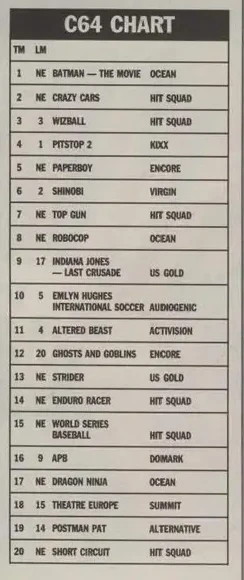 Chart Scan