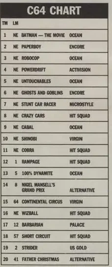Chart Scan