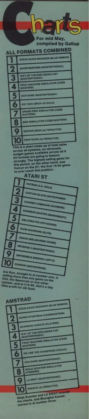 Chart Scan