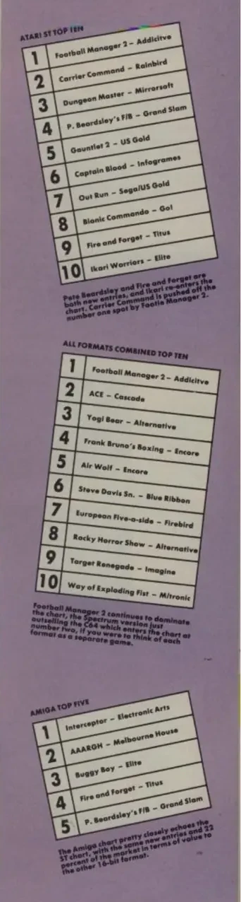 Chart Scan