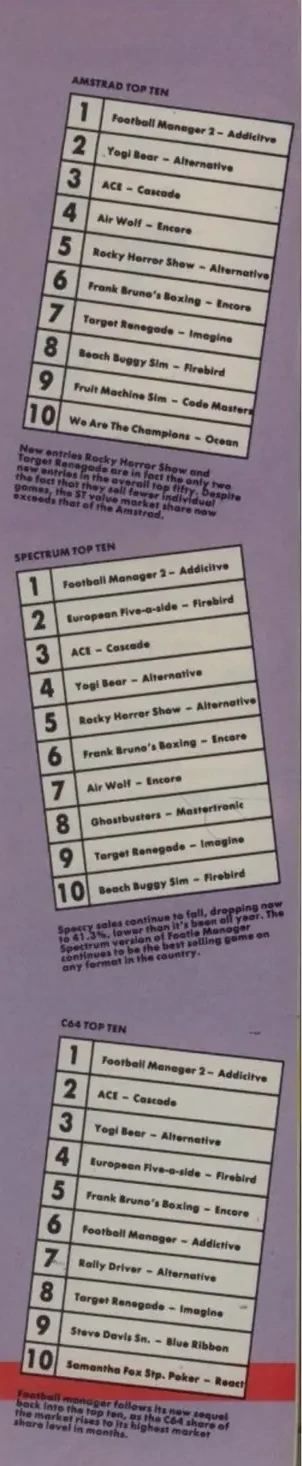 Chart Scan