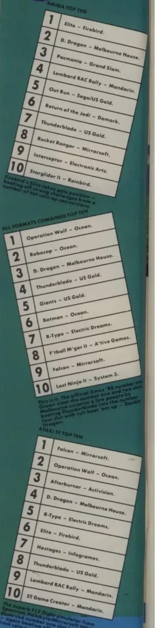 Chart Scan