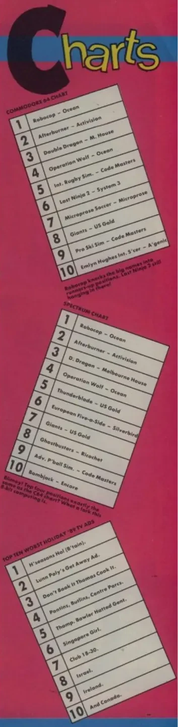 Chart Scan