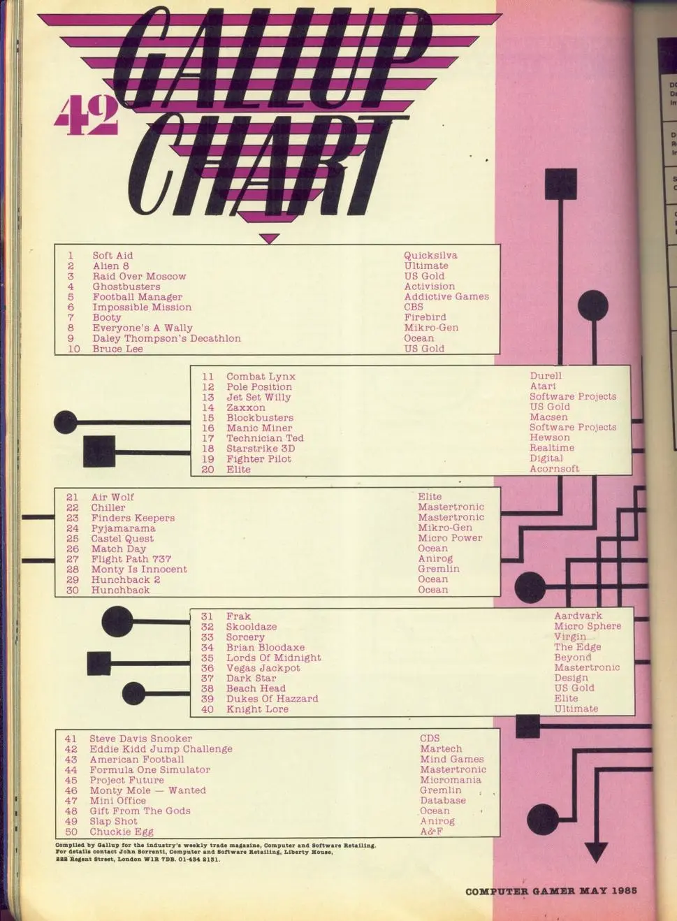 Chart Scan