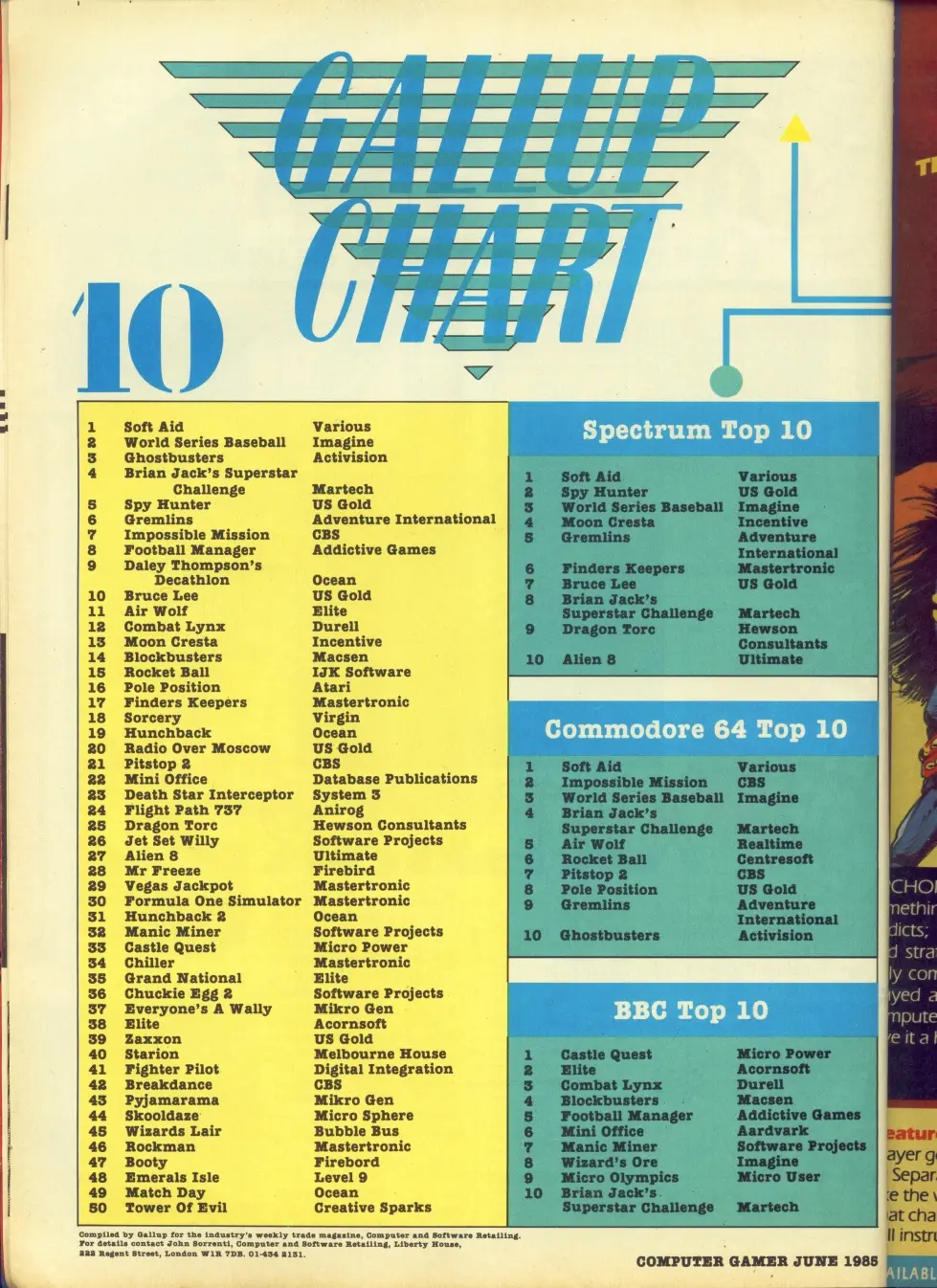 Chart Scan