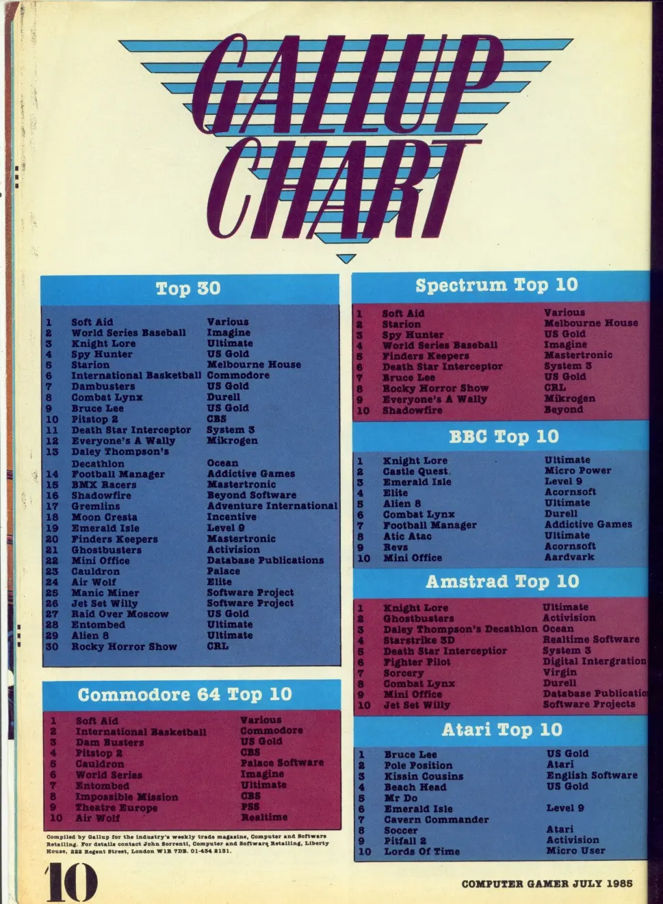 Chart Scan
