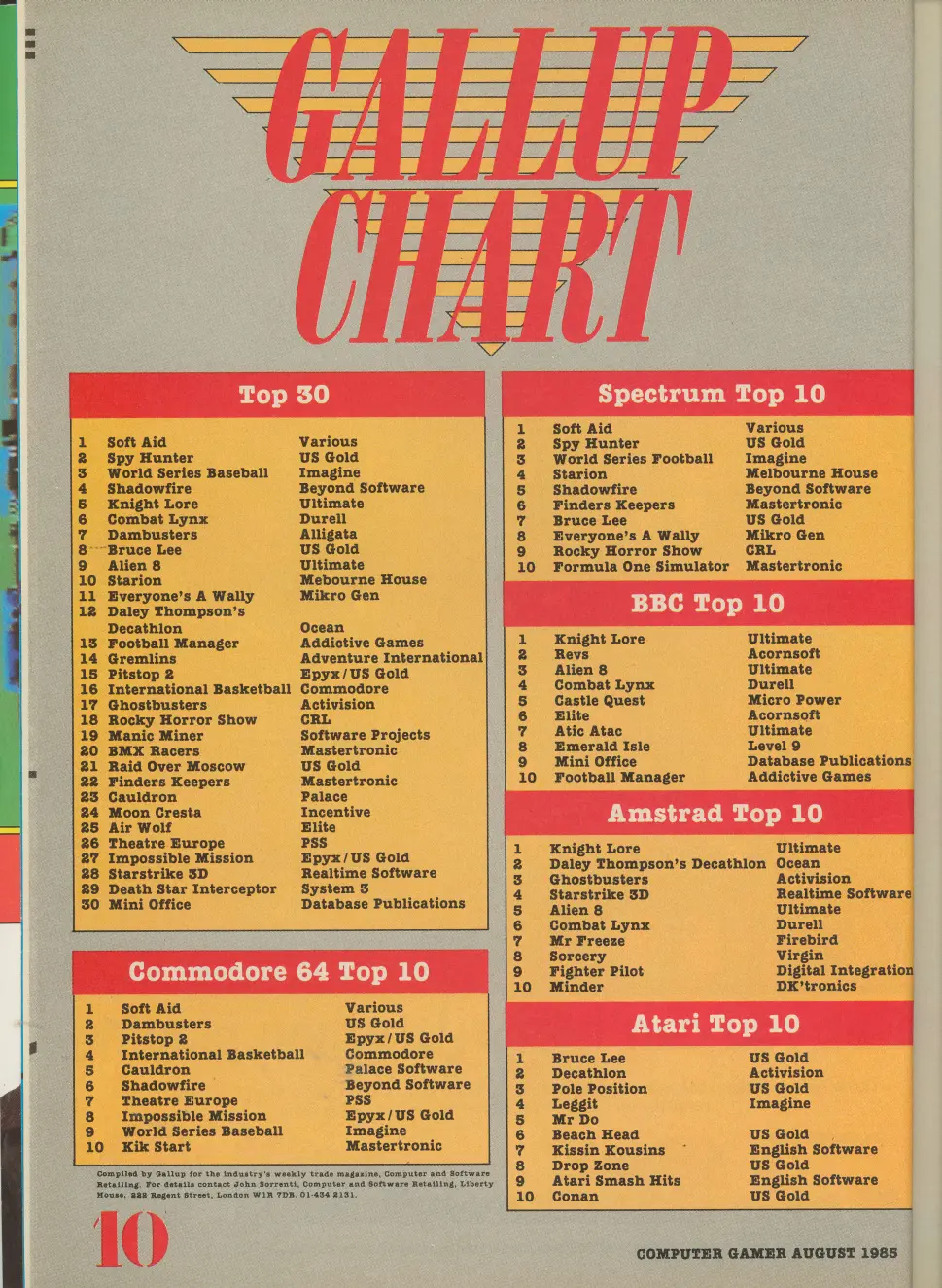 Chart Scan