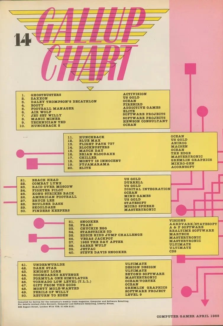 Chart Scan