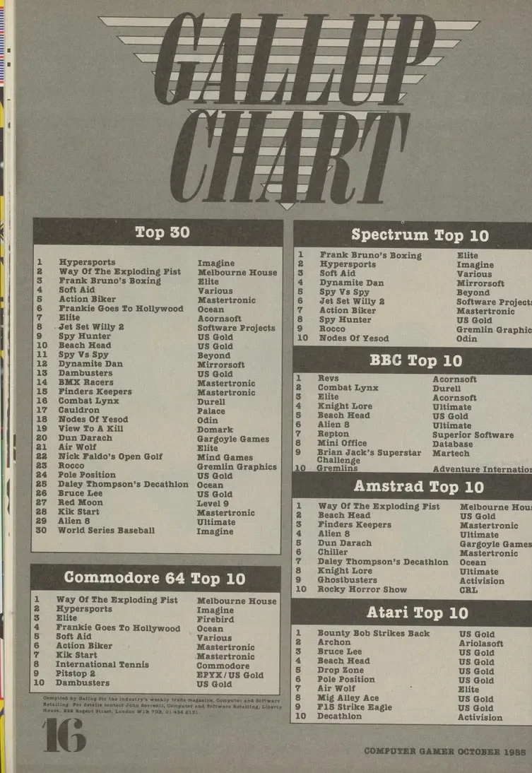Chart Scan