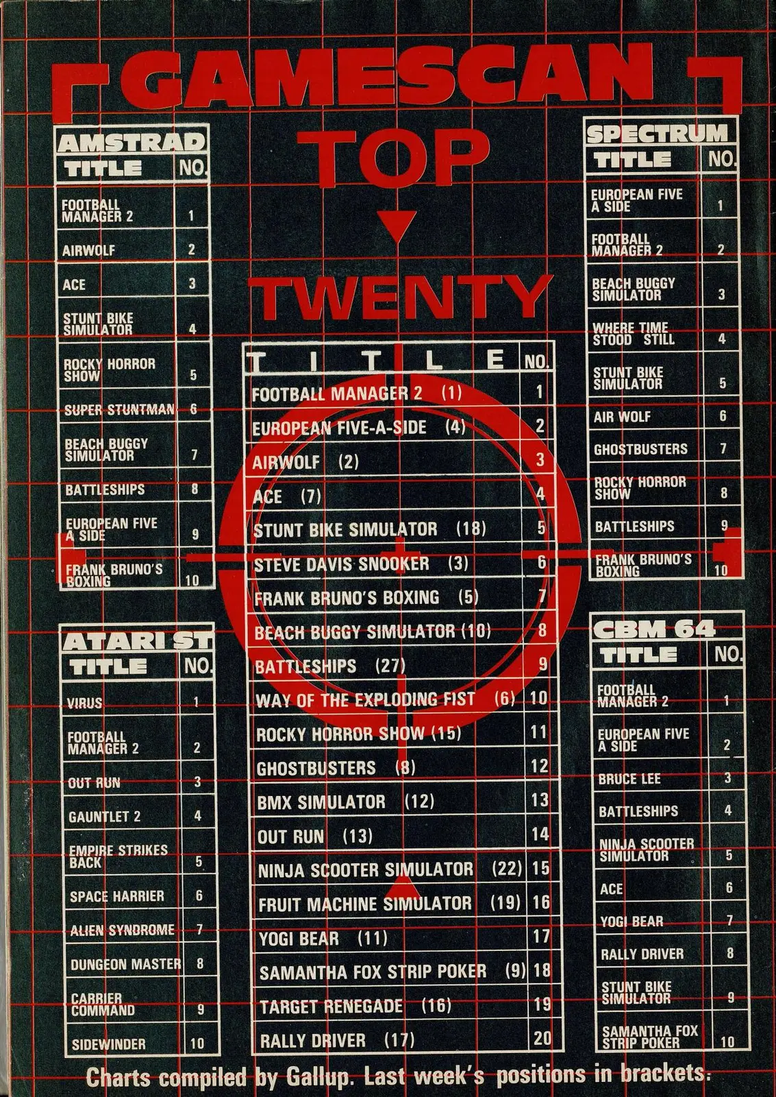 Chart Scan