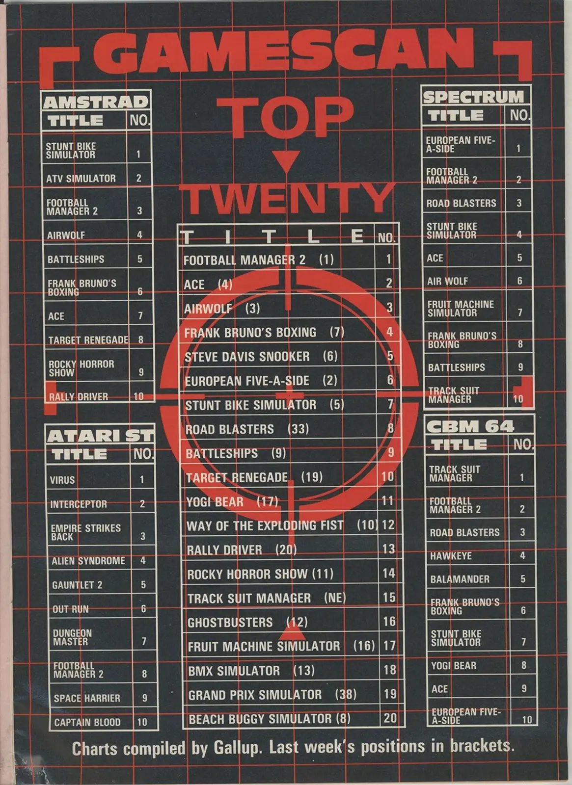 Chart Scan