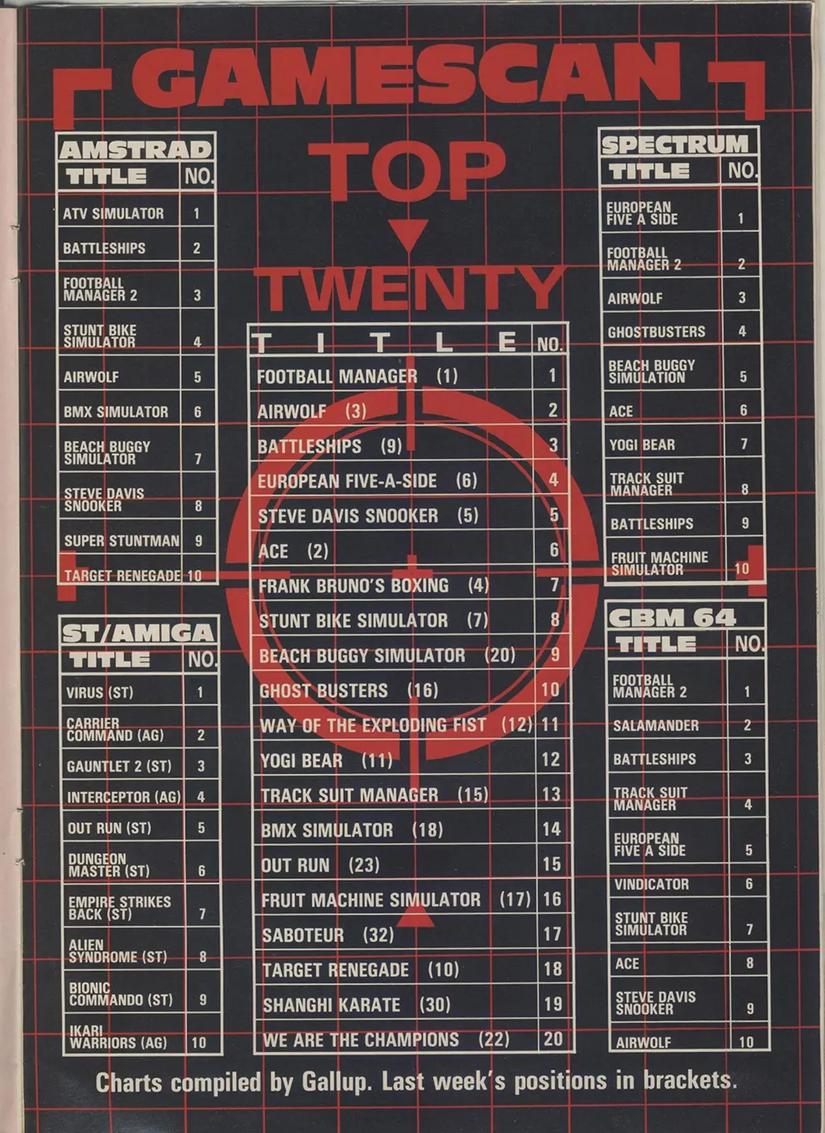 Chart Scan