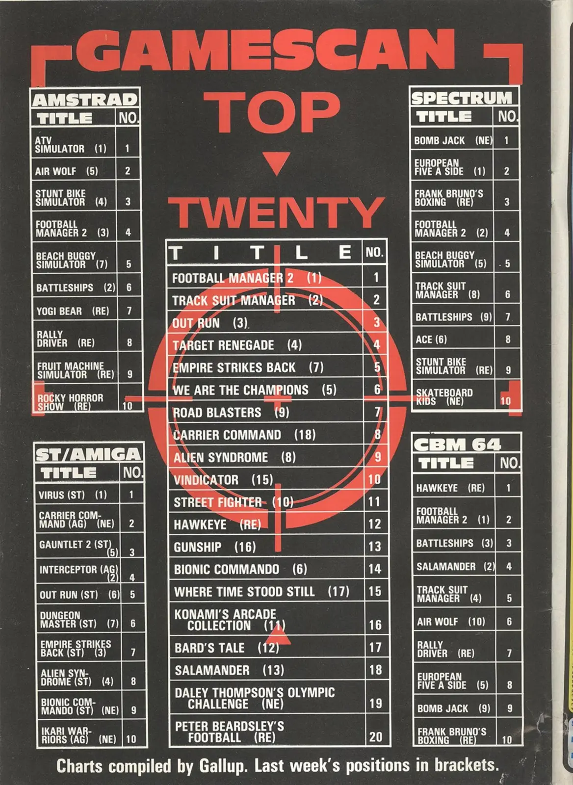 Chart Scan