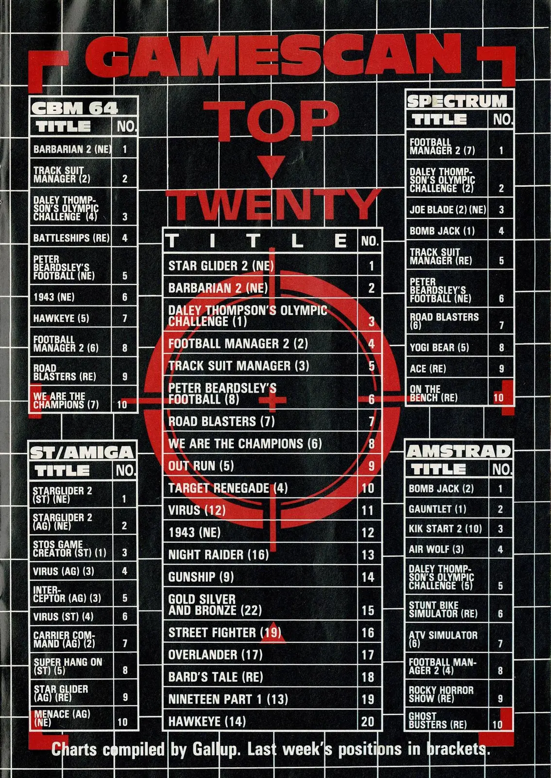 Chart Scan