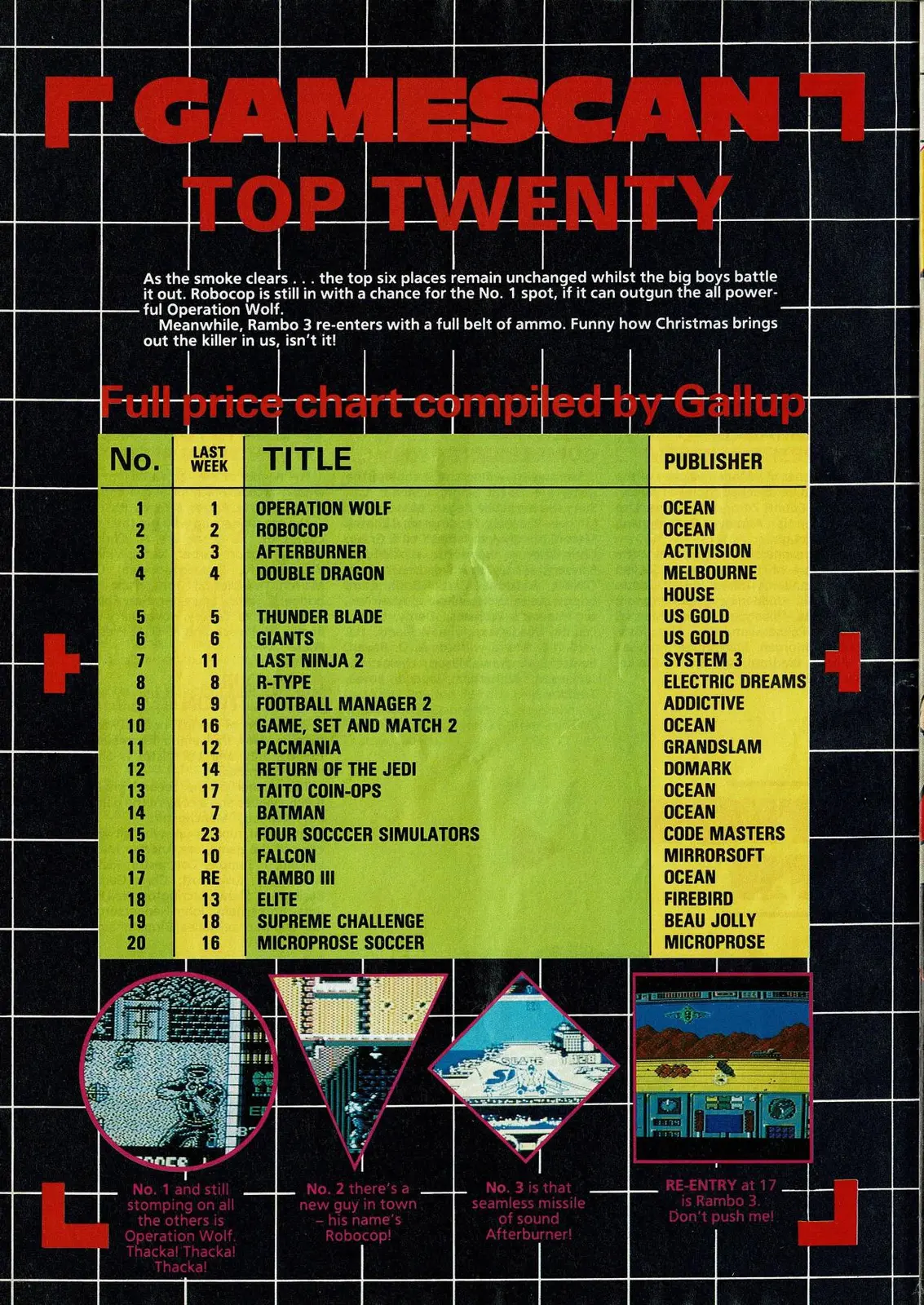 Chart Scan