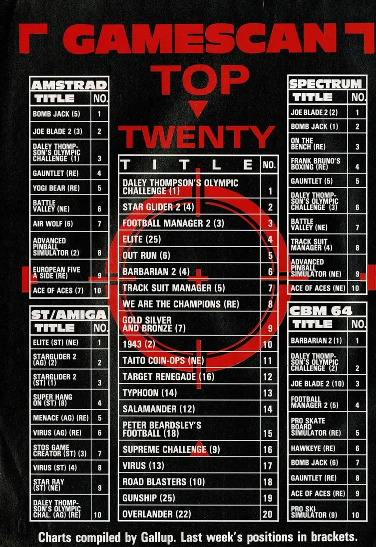 Chart Scan