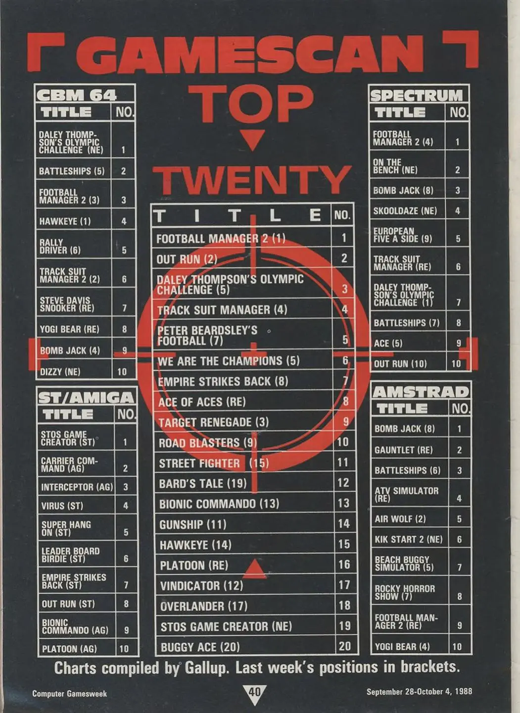 Chart Scan