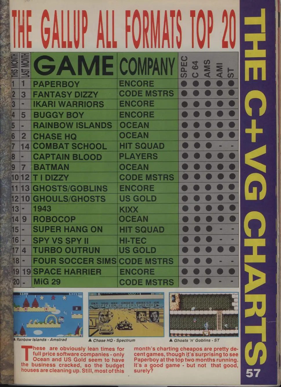 Chart Scan
