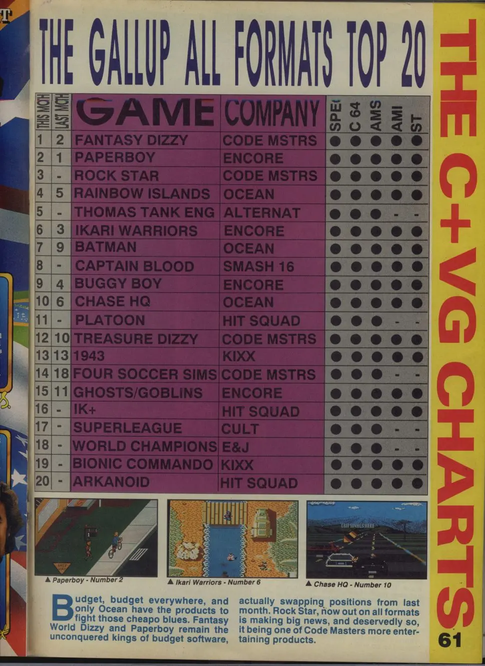 Chart Scan