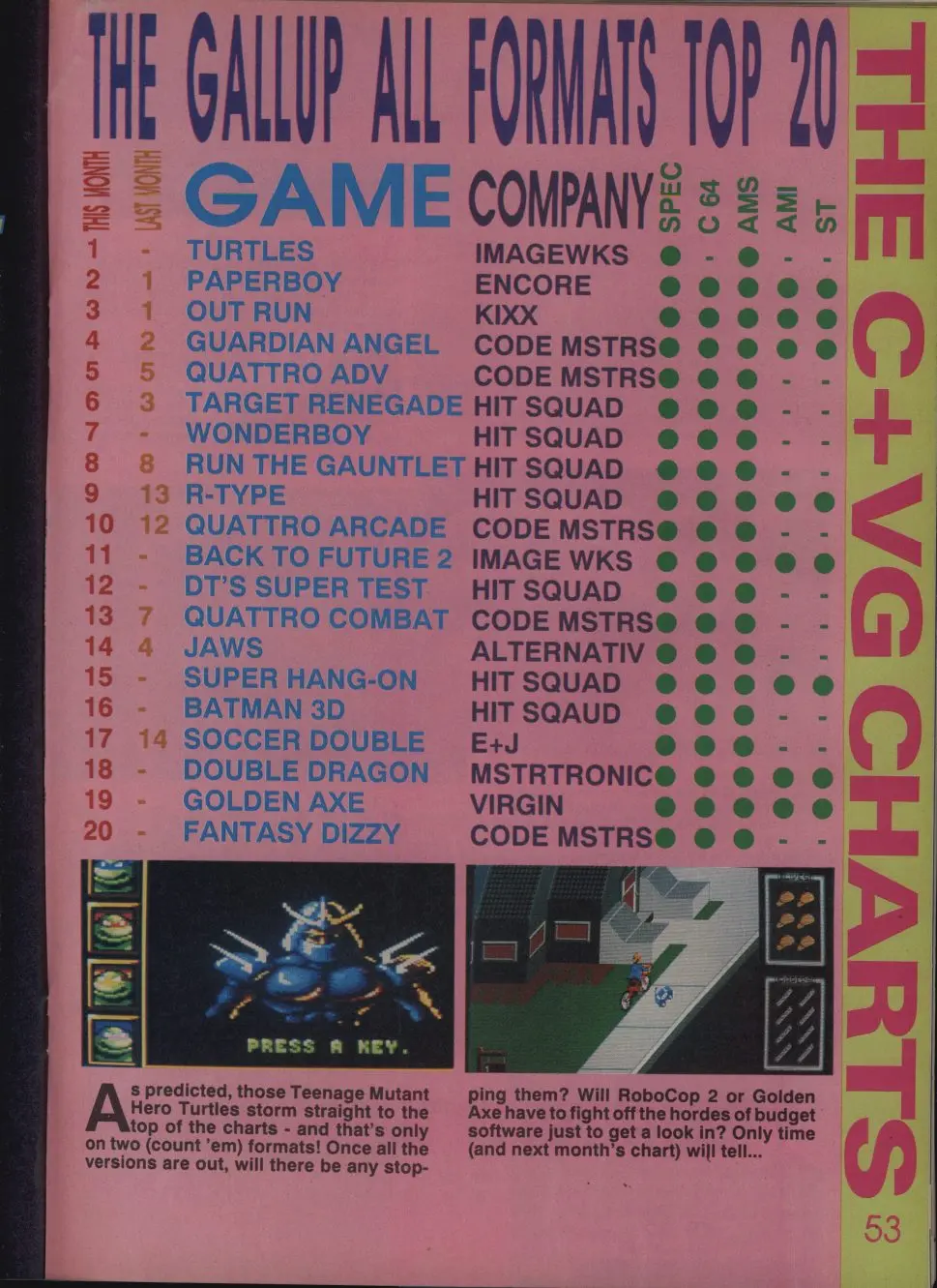 Chart Scan