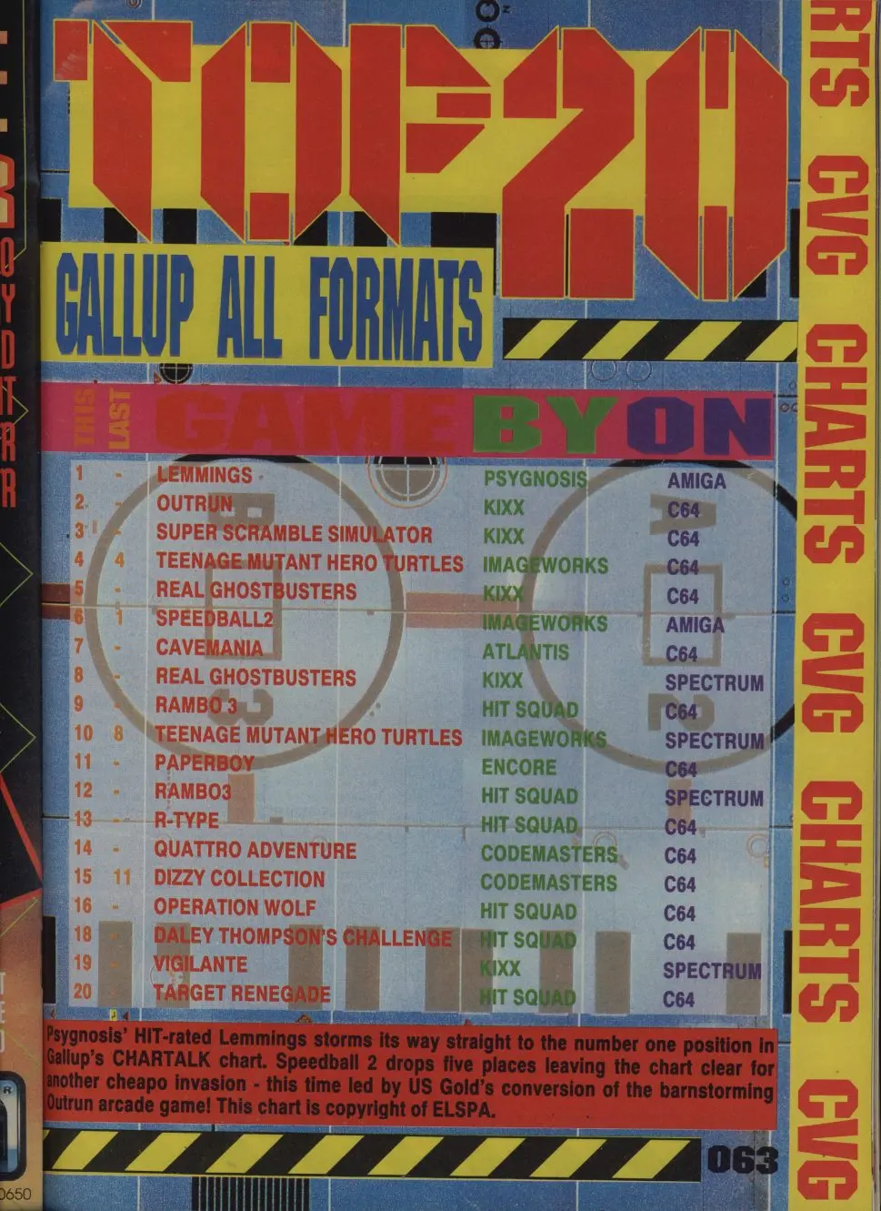 Chart Scan