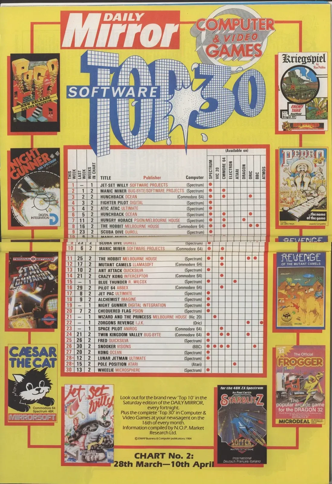Chart Scan