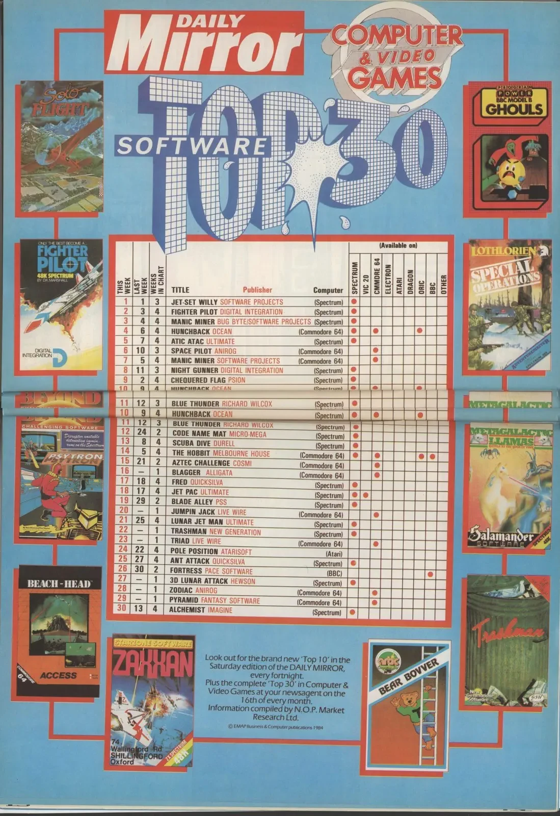 Chart Scan