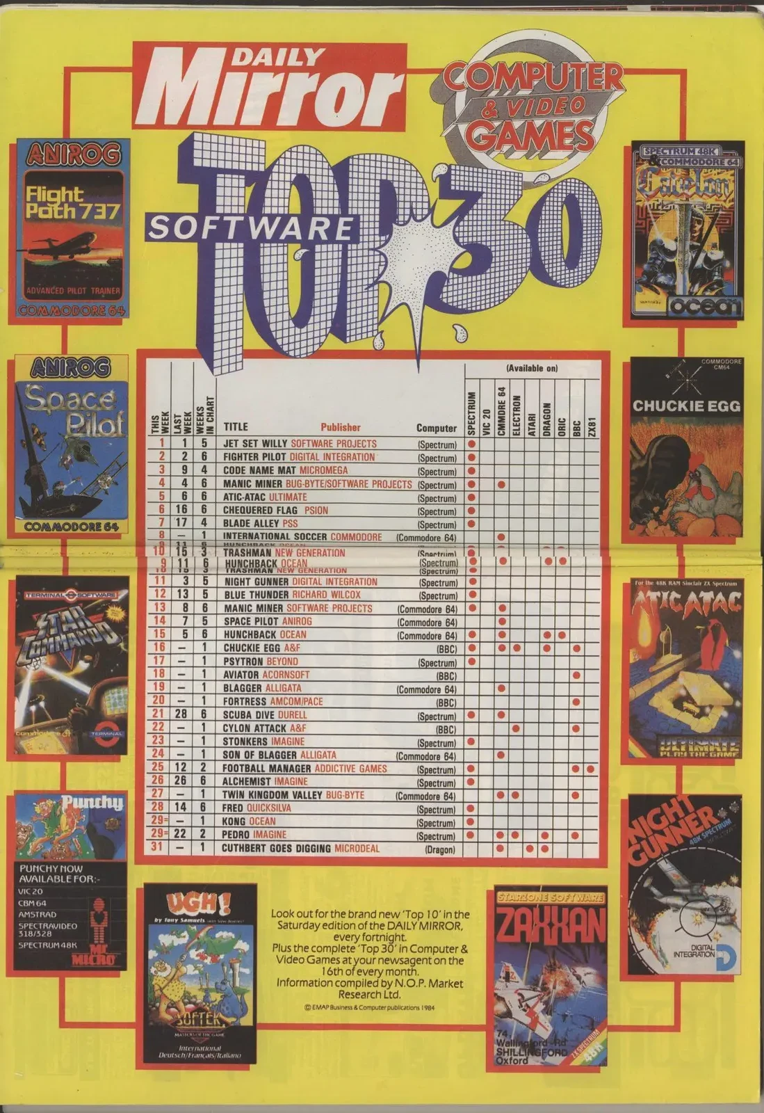 Chart Scan