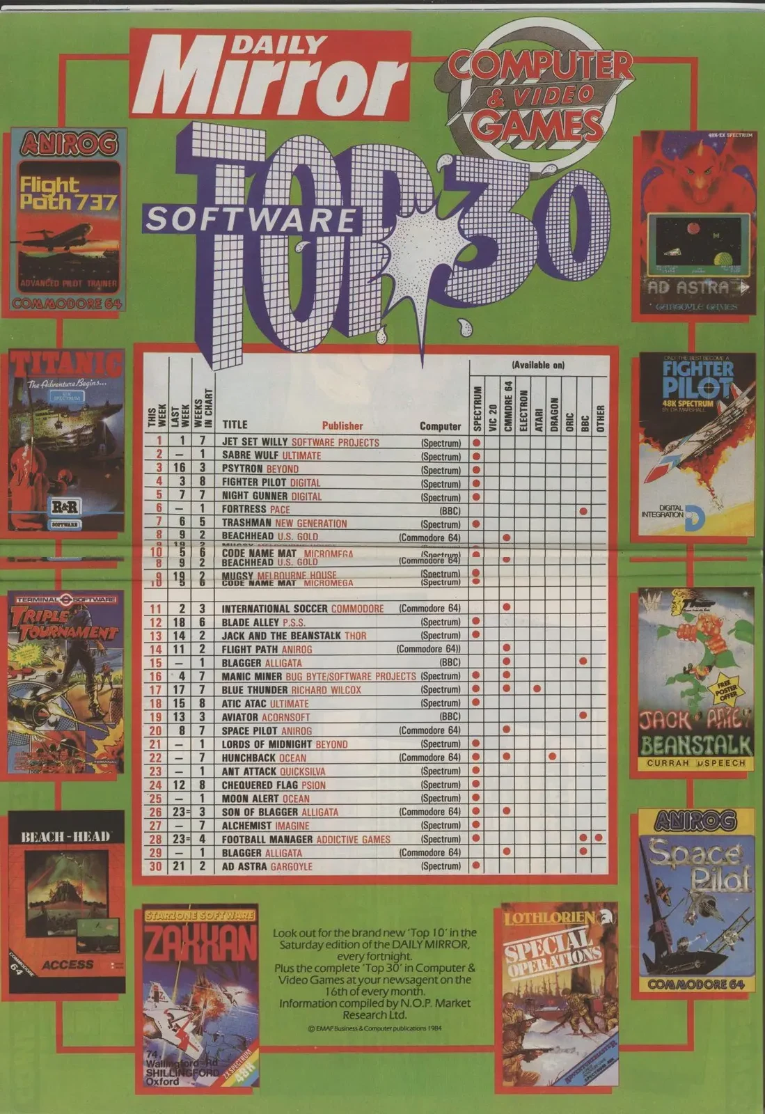 Chart Scan
