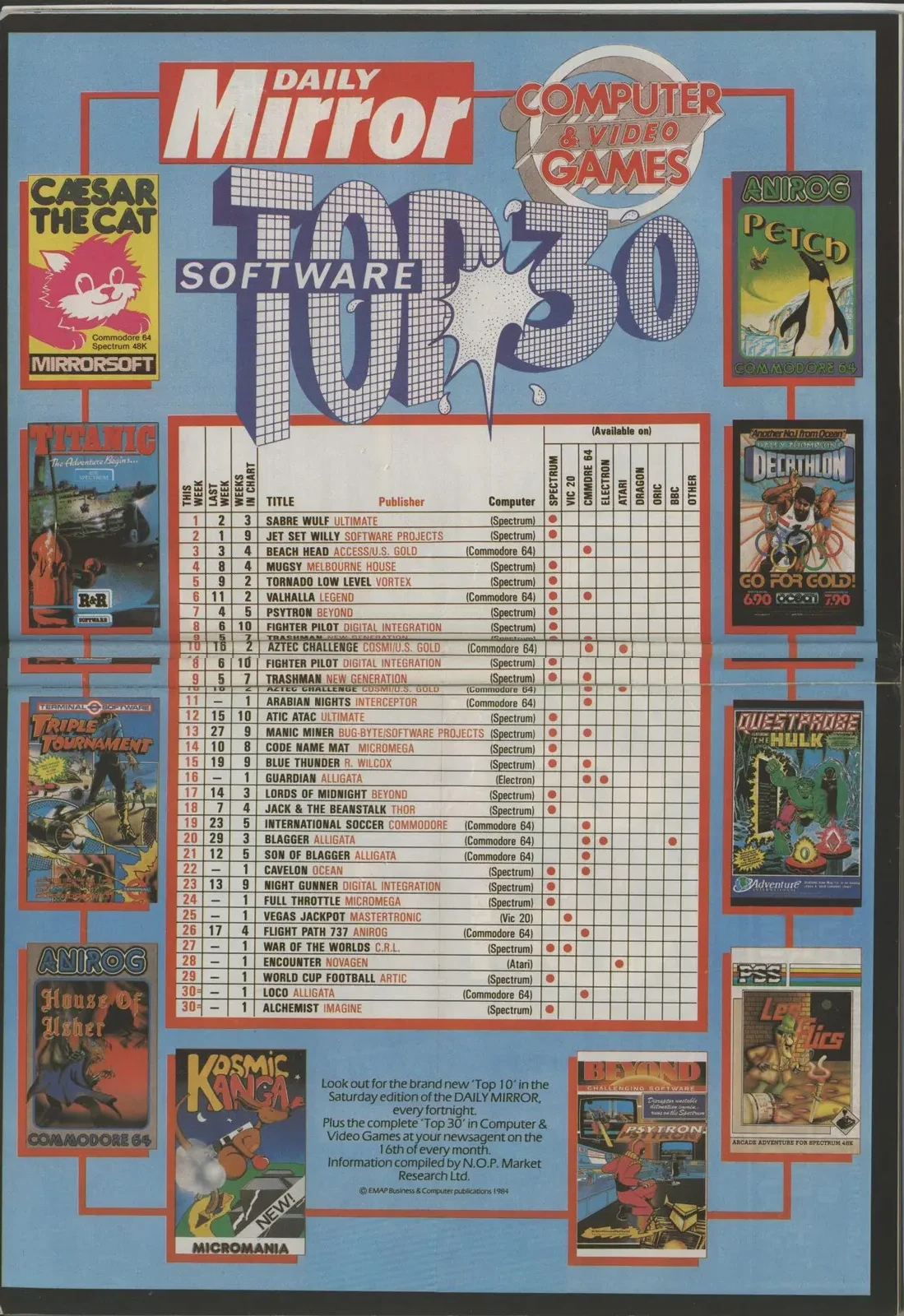 Chart Scan