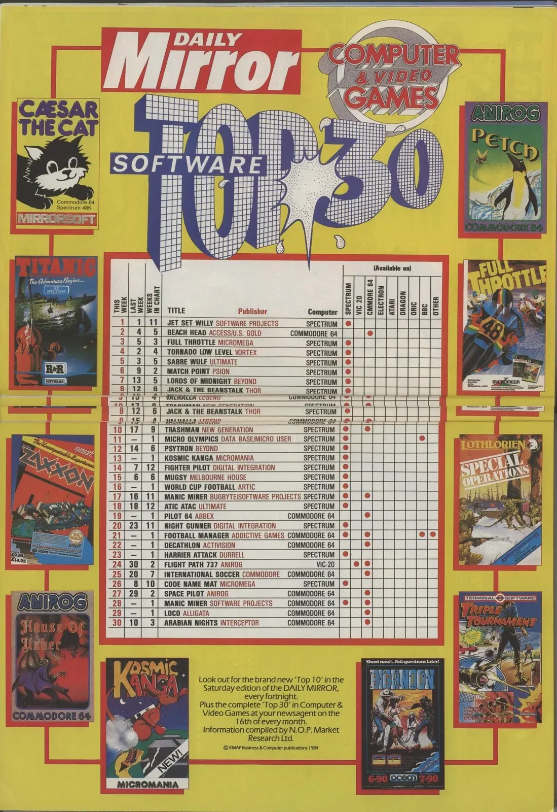 Chart Scan