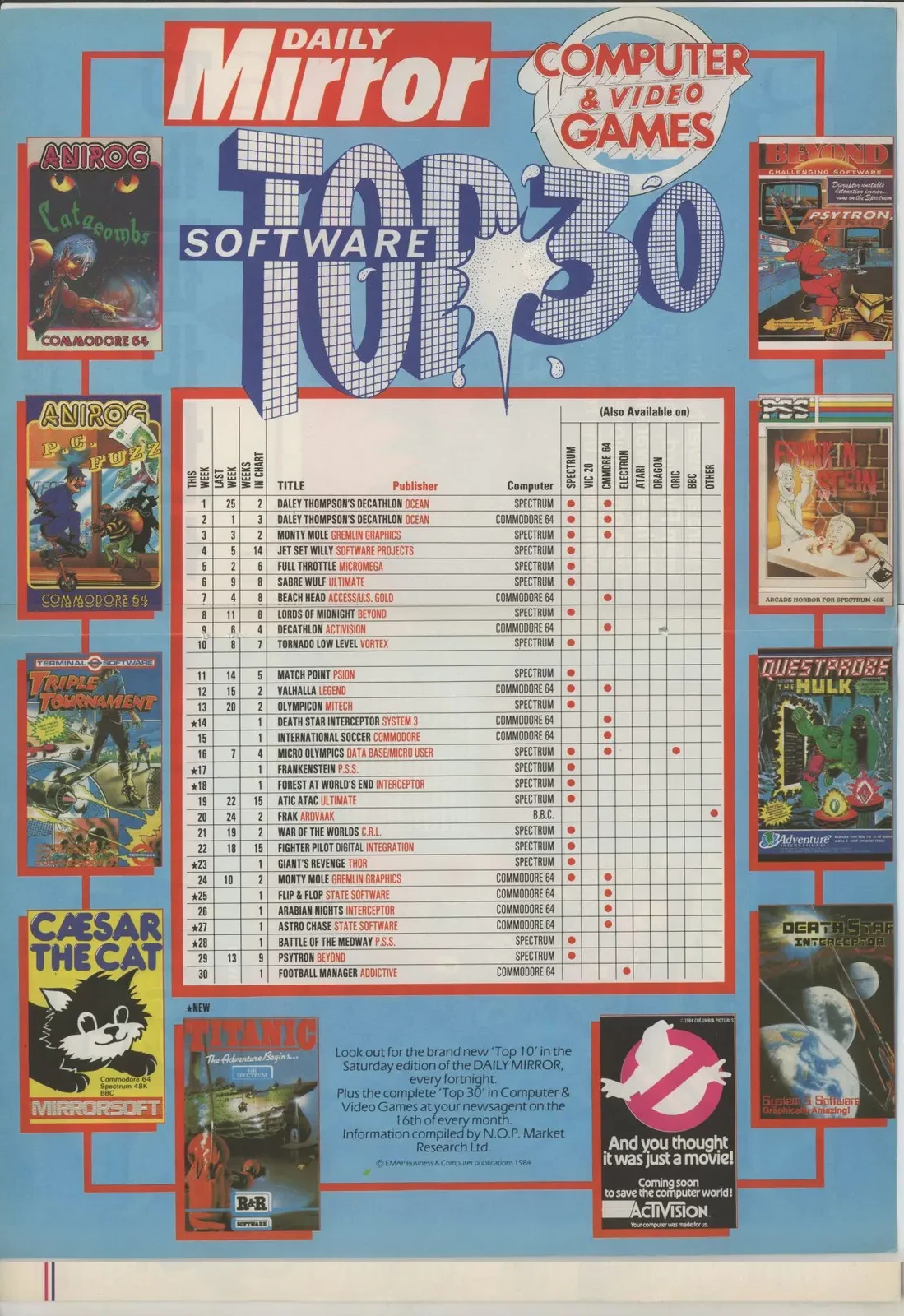 Chart Scan
