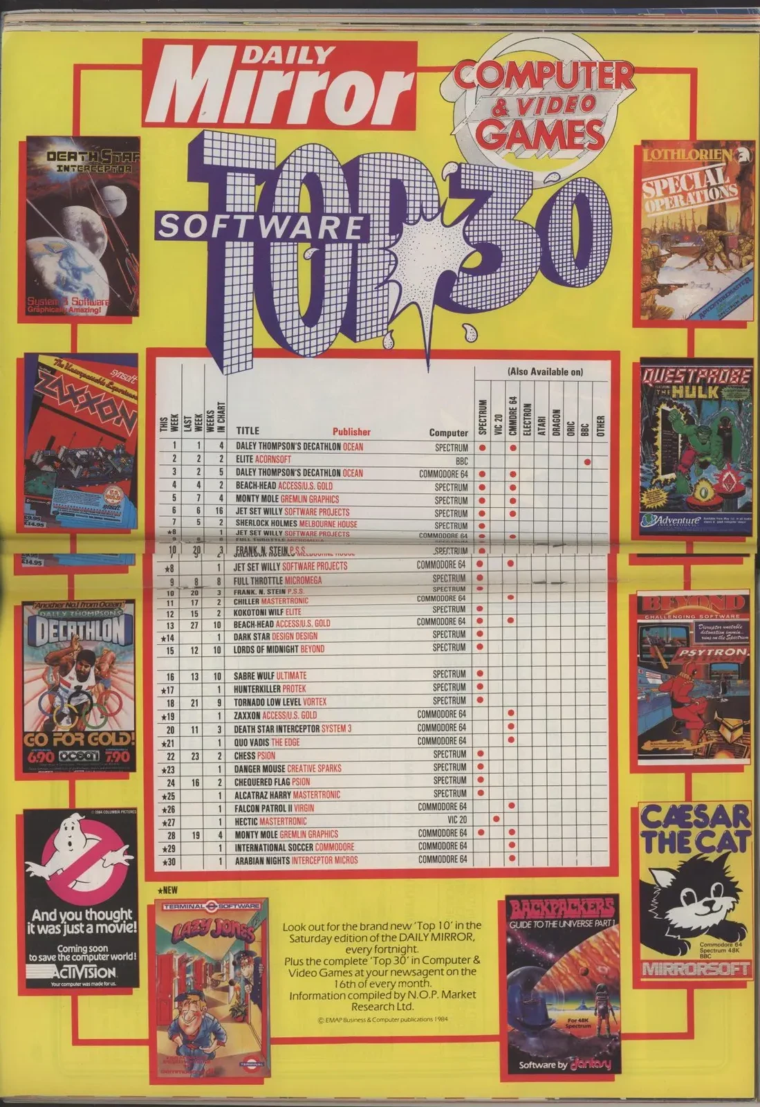 Chart Scan